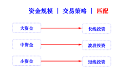 fund size and trading strategy matching cn